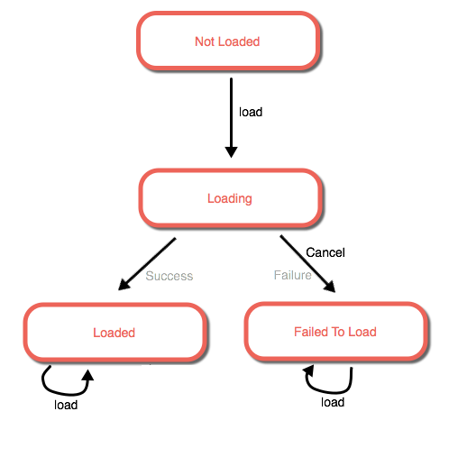 loadable-pattern