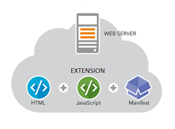 Extension types